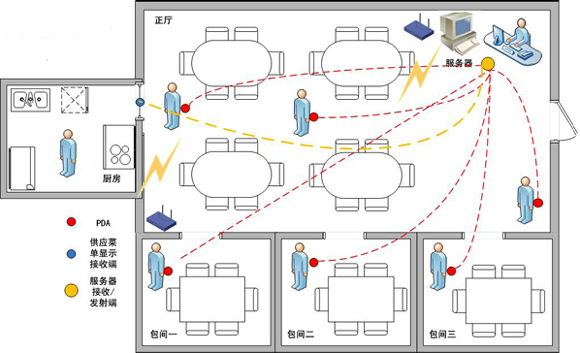 通用手持終端