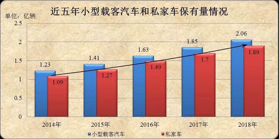 機動車駕駛人培訓計時