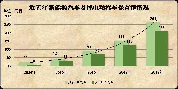 機動車駕駛人培訓計時